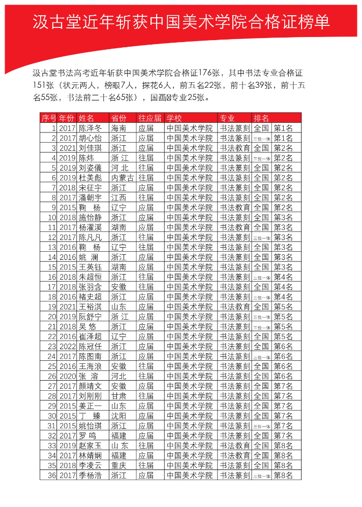 汲古堂近年斩获中国美术学院合格证榜单